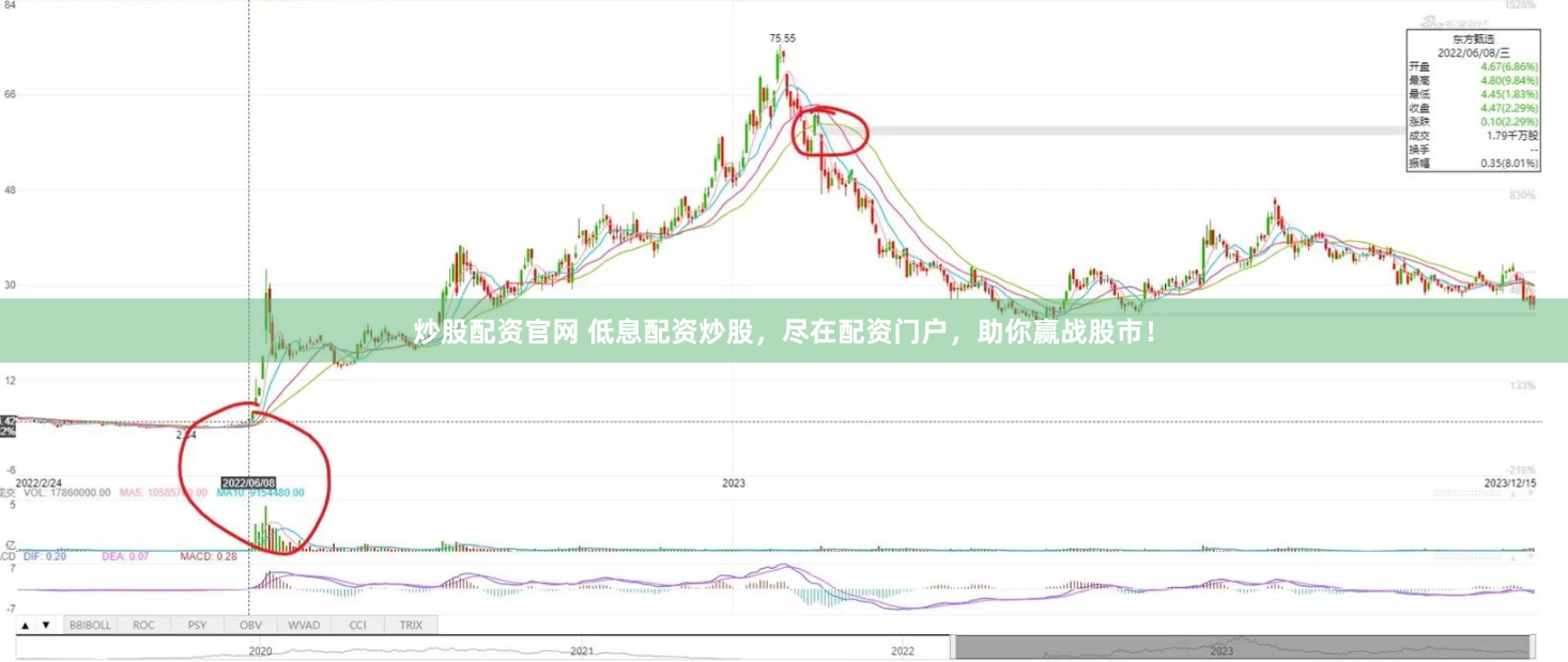 炒股配资官网 低息配资炒股，尽在配资门户，助你赢战股市！