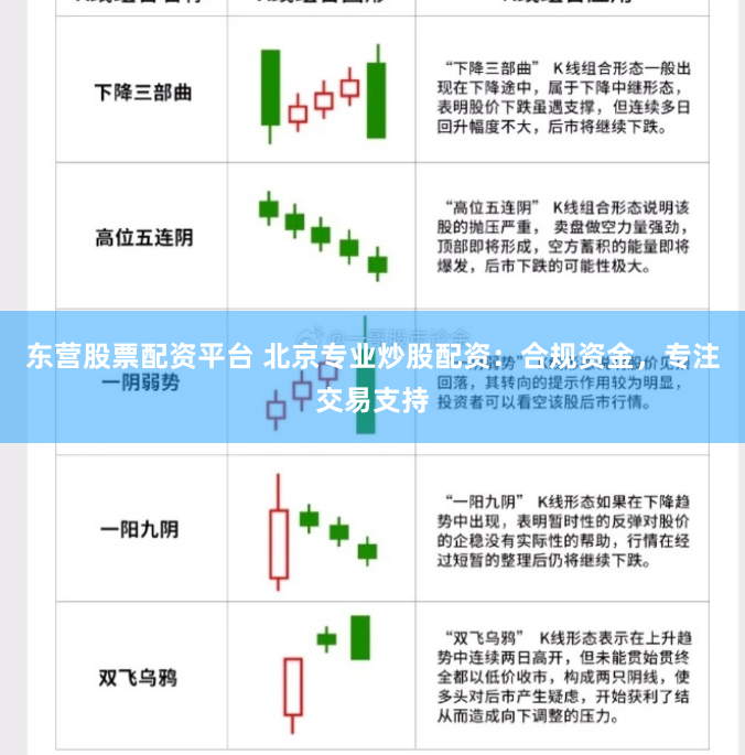 东营股票配资平台 北京专业炒股配资：合规资金，专注交易支持