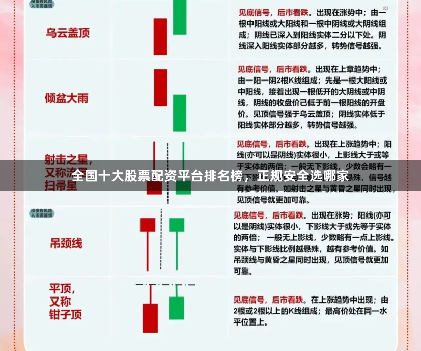 全国十大股票配资平台排名榜，正规安全选哪家