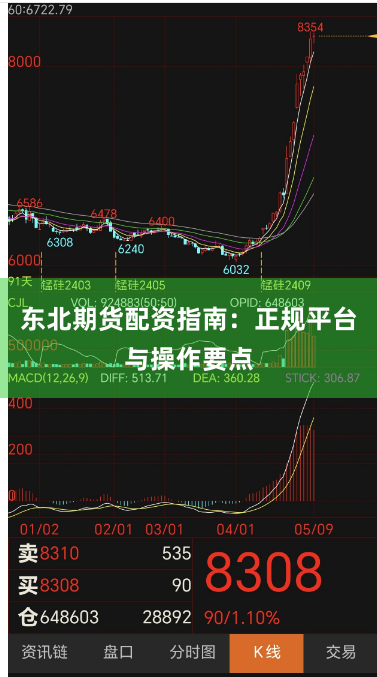 东北期货配资指南：正规平台与操作要点