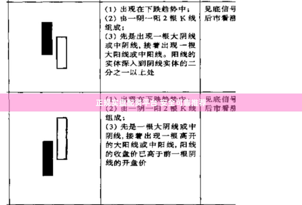 正规实盘配资平台 安全可靠推荐