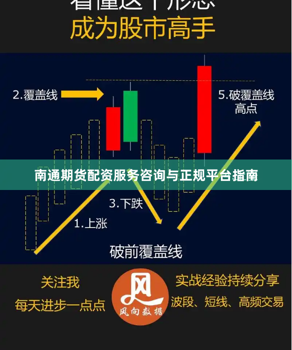 南通期货配资服务咨询与正规平台指南