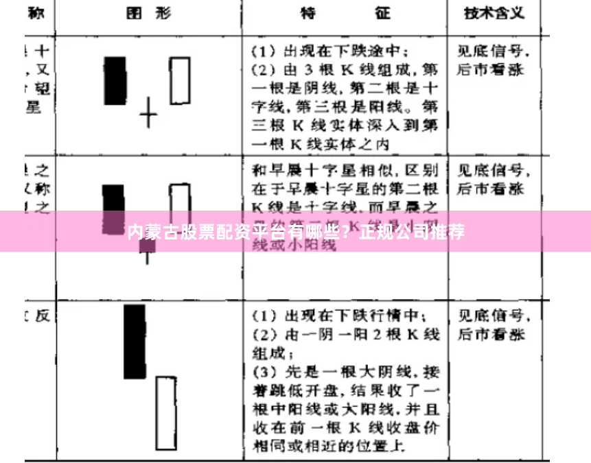 内蒙古股票配资平台有哪些？正规公司推荐